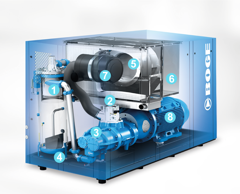 COMPRESORES DE TORNILLO REFRIGERADOS POR INYECCIÓN DE ACEITE